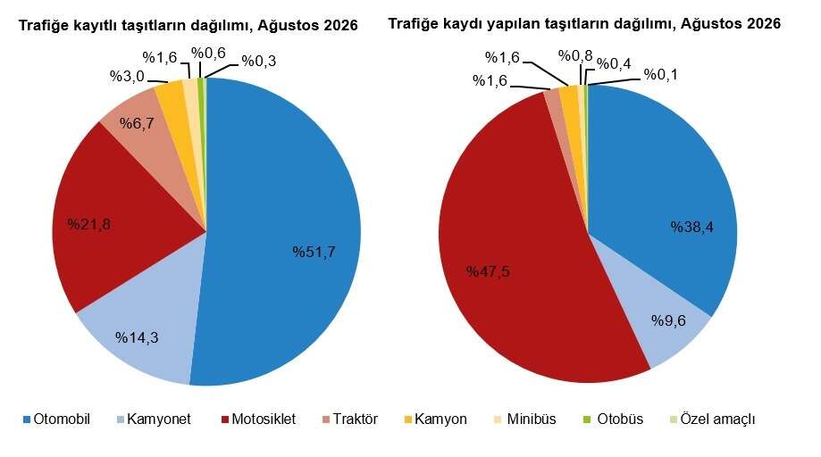 Muğla’da Ağustos Ayı Araç Sayısı Belli Oldu: TÜİK Açıkladı 1